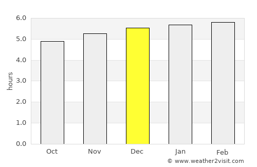 Okaya average rain in December