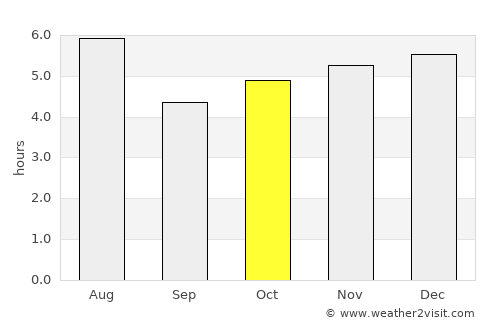Okaya average rain in October