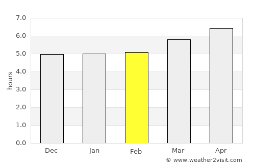 Okayama average rain in February