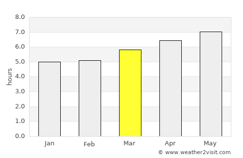 Okayama average rain in March