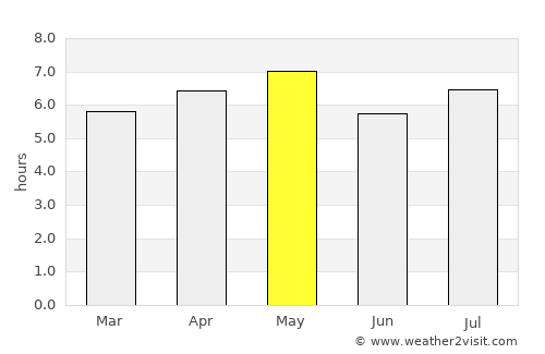 Okayama average rain in May