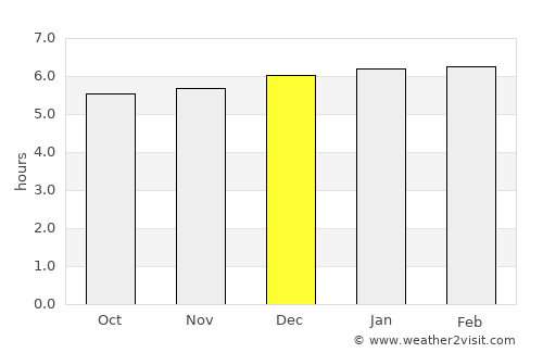 Okazaki average rain in December