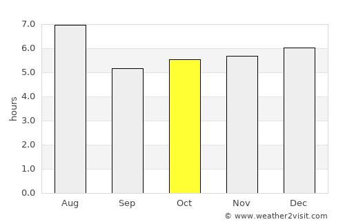 Okazaki average rain in October