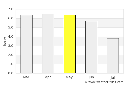 Oke Mesi average rain in May