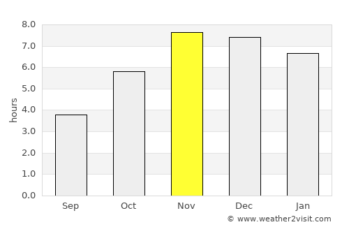 Oke Mesi average rain in November