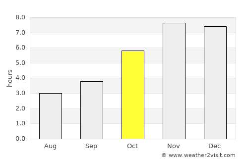 Oke Mesi average rain in October