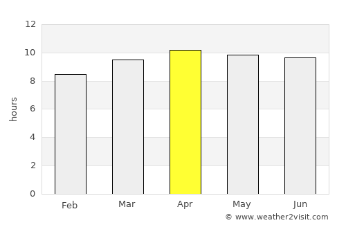 Okeechobee average rain in April