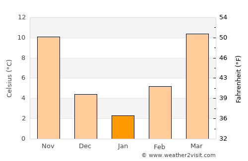 Okemah average temperature in January