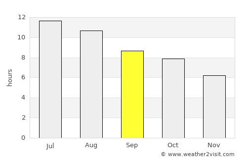 Okemah average rain in September