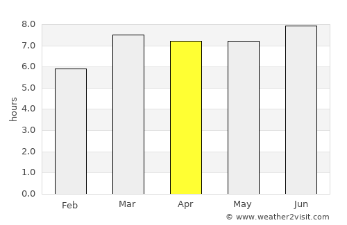 Okha average rain in April