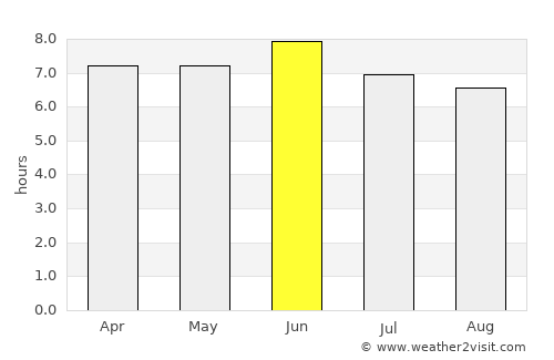 Okha average rain in June