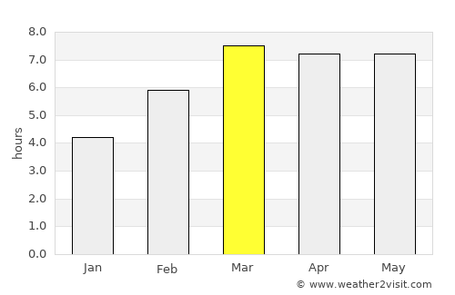 Okha average rain in March