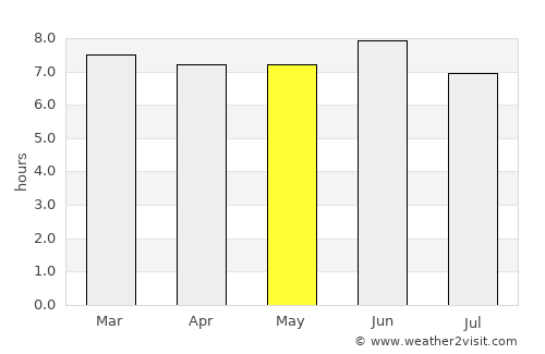 Okha average rain in May