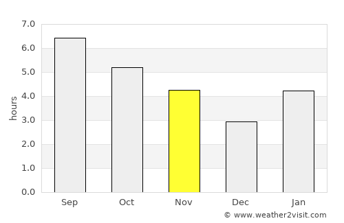Okha average rain in November