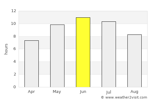 Okhansk average rain in June