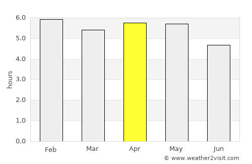 Okigwi average rain in April