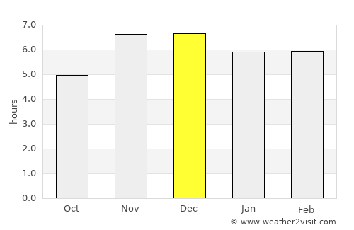 Okigwi average rain in December
