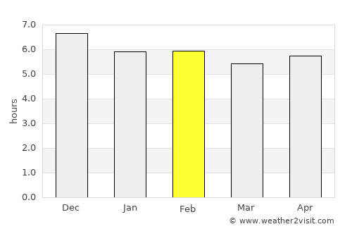 Okigwi average rain in February
