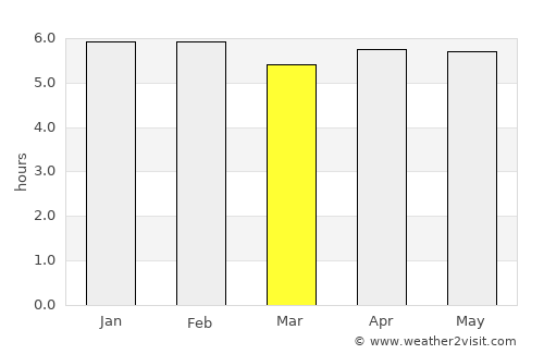Okigwi average rain in March