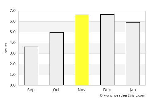 Okigwi average rain in November