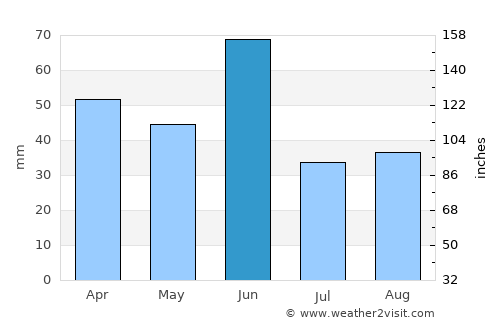 Okinawa Número Uno average rain in June