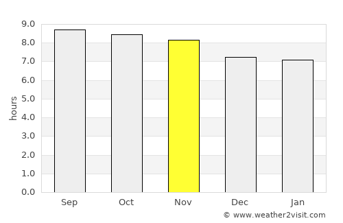 Okinawa Número Uno average rain in November