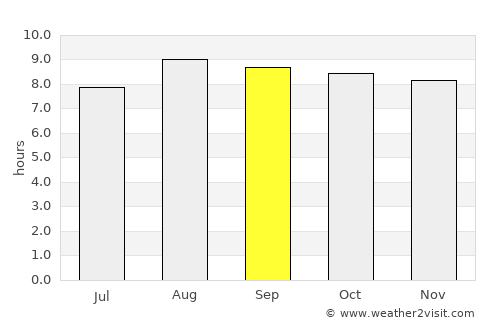 Okinawa Número Uno average rain in September