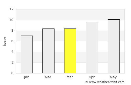 Oklahoma City average rain in March