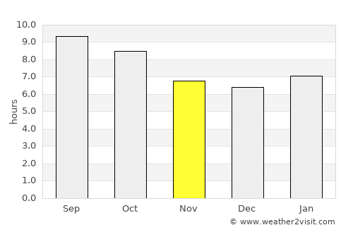 Oklahoma City average rain in November