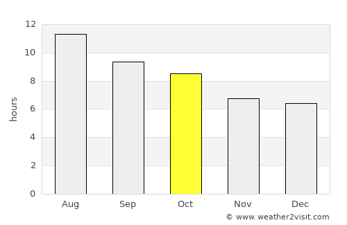 Oklahoma City average rain in October