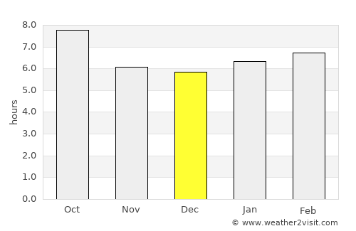 Okmulgee average rain in December