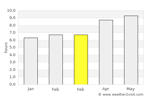 Okmulgee average rain in February