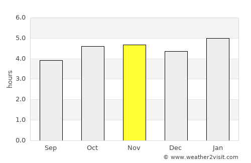 Okondja average rain in November