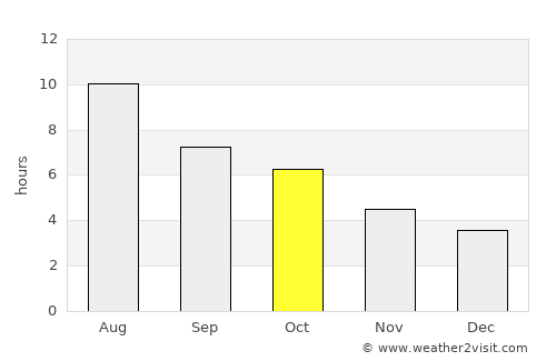 Okotoks average rain in October