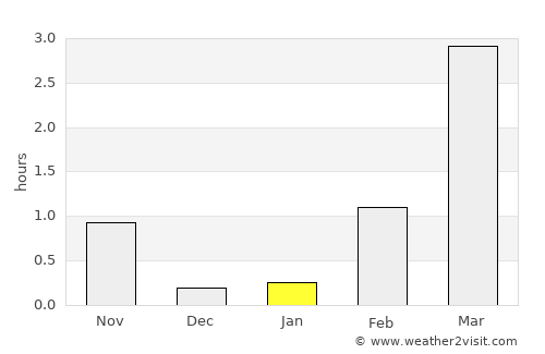 Øksfjord average rain in January