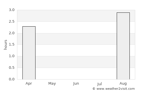 Øksfjord average rain in June