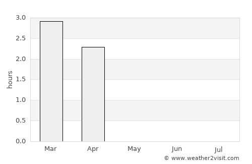 Øksfjord average rain in May