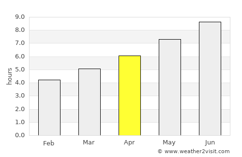 Oktisi average rain in April