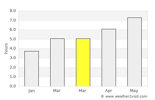 Oktisi average rain in March