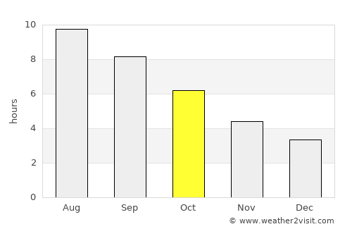 Oktisi average rain in October