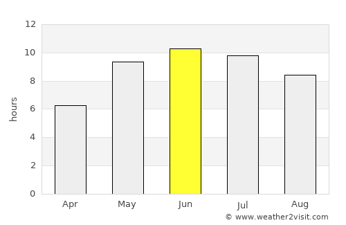 Oktyabr’skiy average rain in June