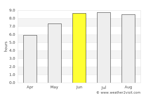 Oktyabr’skoye average rain in June