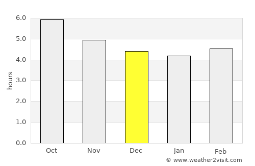 Ōkuchi average rain in December