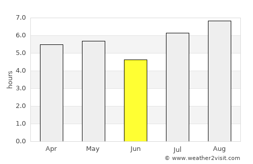 Ōkuchi average rain in June