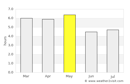 Okunoya average rain in May