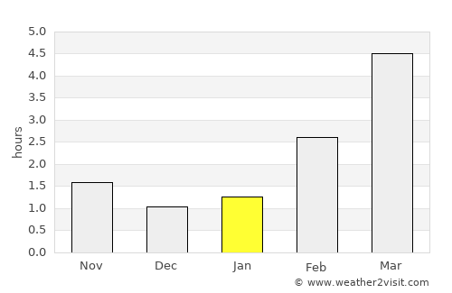 Olaine average rain in January