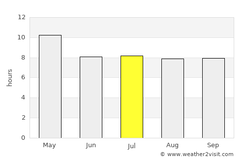 Olanchito average rain in July
