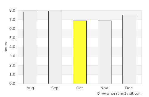 Olanchito average rain in October