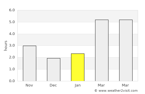 Olari average rain in January