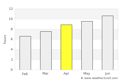 Olathe average rain in April